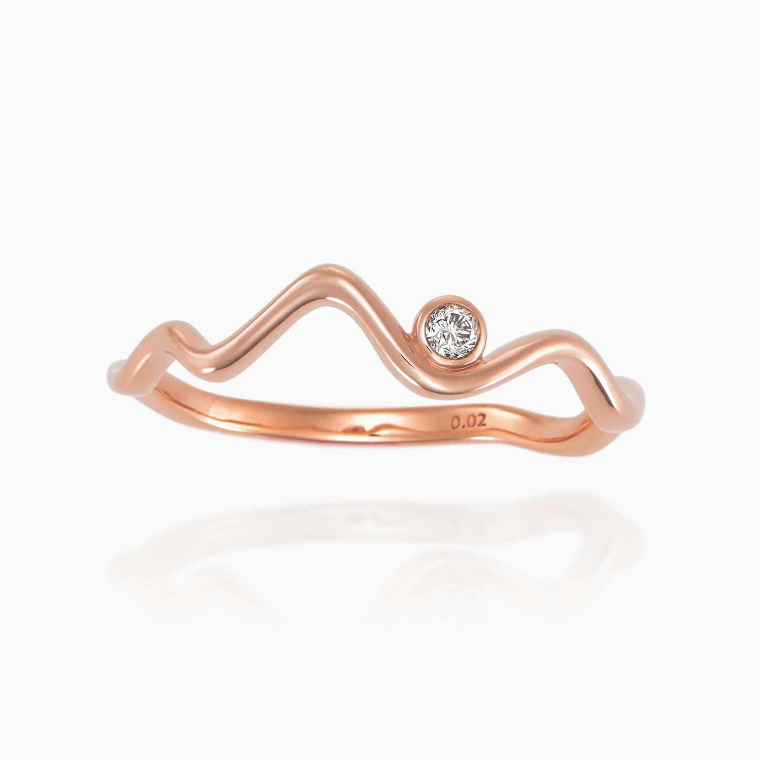 Ring [Noe]